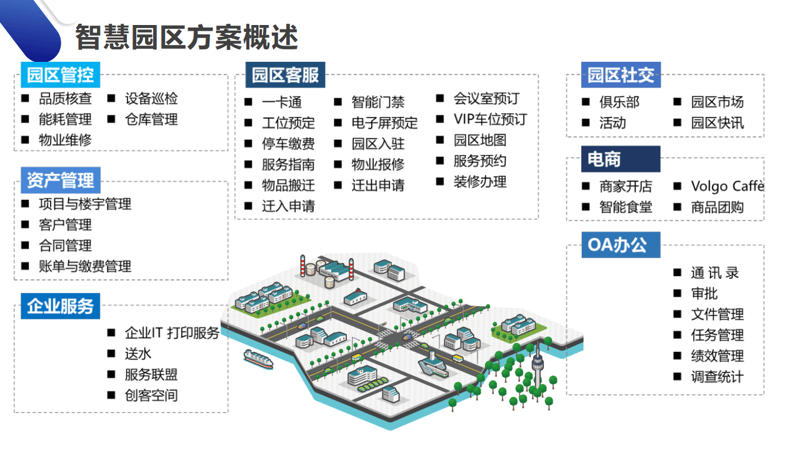 企业协同办公，系统集成方案助力高效运转