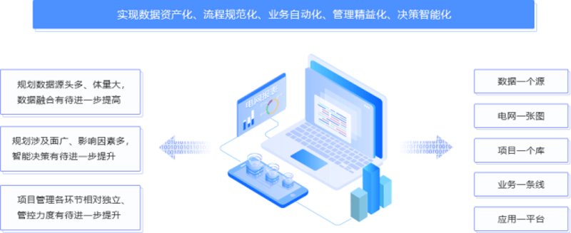 数据管理平台选购指南:企业数据的智慧管家